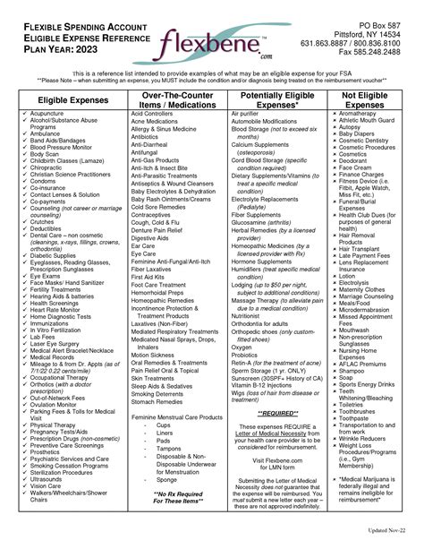 Popular FSA-Eligible Expenses