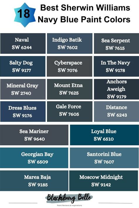 Popular Sherwin Williams Navy Paint Colors