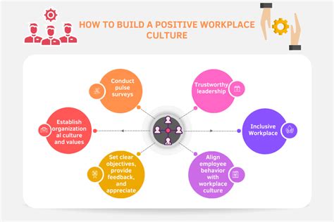 Positive Work Culture