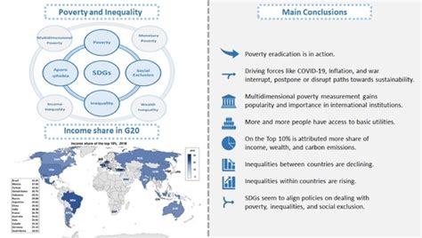 Image representing poverty and inequality in India