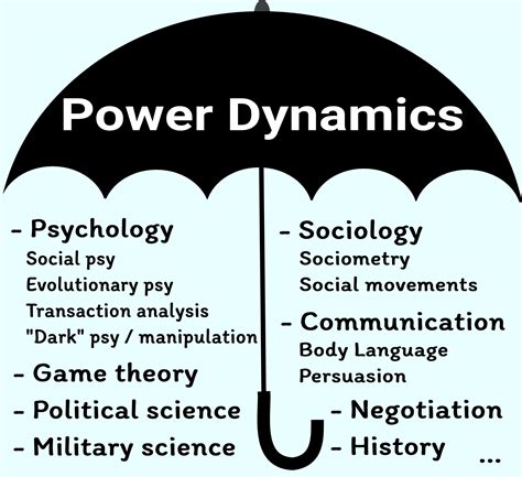 Power dynamics in The Tempest