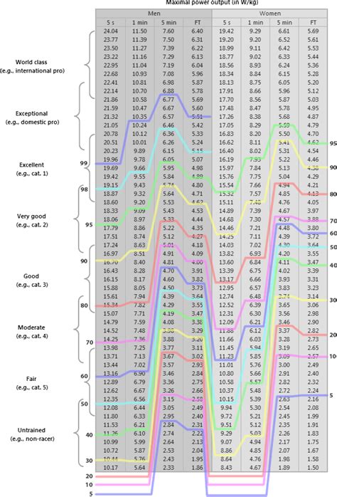 Power Output Comparison Chart