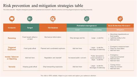 Prevention and Mitigation Strategies