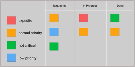 Prioritization and Color-Coding