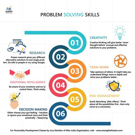 Problem-Solving Skills in Lead Program Air Force