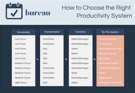 Productivity Systems