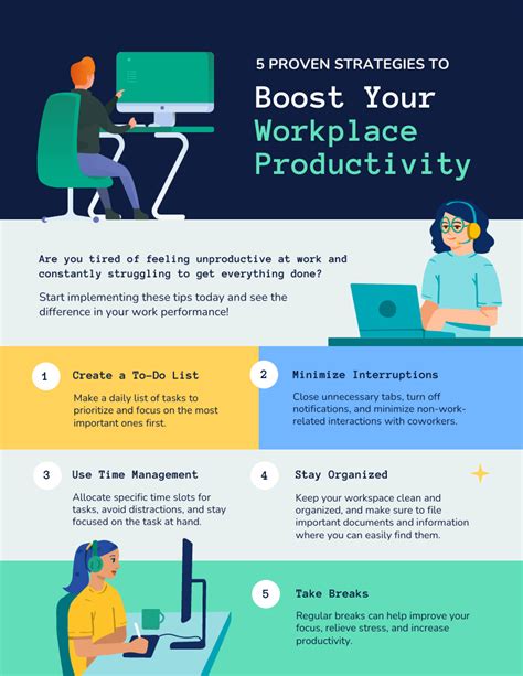 Description of Productivity Tips