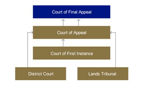 Professional Representation for Lands Tribunal Case