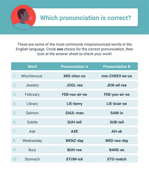 Pronunciation practice