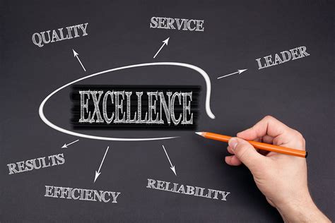 Pursuing ARS Excellence