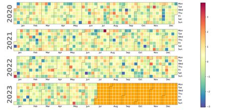 PySpark Calendar Heatmap for Business Operations