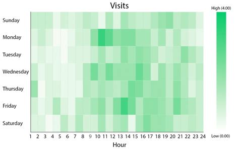 PySpark Calendar Heatmap for Data Analysis