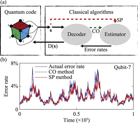 Quantum Error Correction: A Crucial Aspect of Quantum Heat Engine Optimization