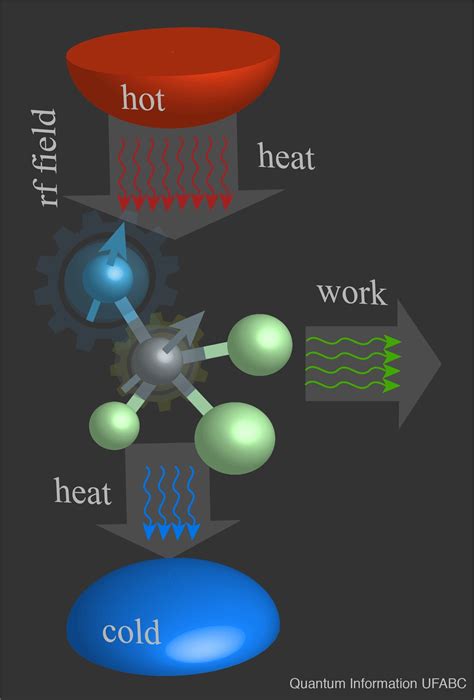 Quantum Heat Engine: A New Paradigm in Energy Harvesting