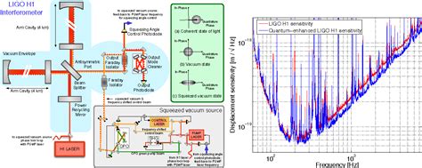 Quantum Noise Reduction: A Crucial Aspect of Quantum Heat Engine Optimization