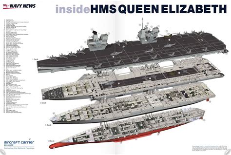 Queen Elizabeth Class Aircraft Carrier Design