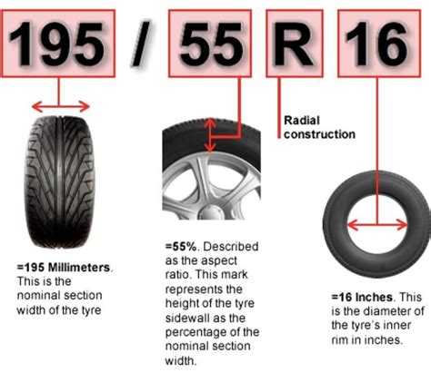 R 45 55 Tires Benefits