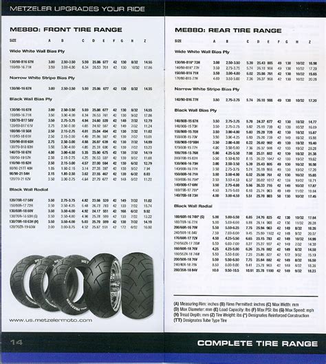 R 45 55 Tires Applications