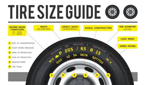 R 45 55 Tires Safety Features