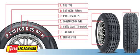 R 45 55 Tires Applications