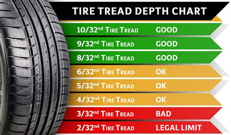 R 45 55 Tires Safety Features