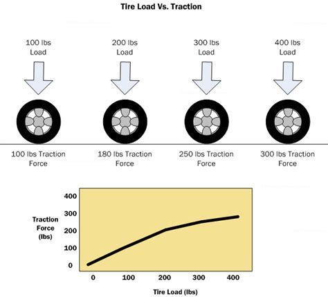 R 45 55 Tires Traction and Handling