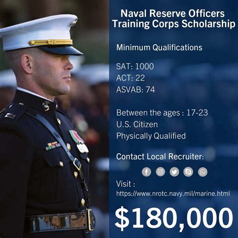 ROTC Program Requirements