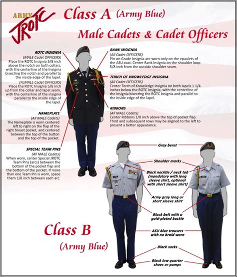 ROTC Explained