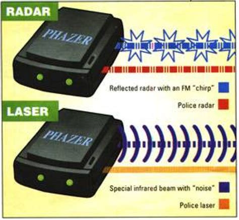 Radar Laser Jammer Comparison