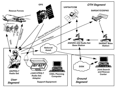 Radio Communication Challenges