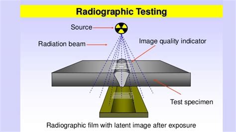 Radiographic Testing technique