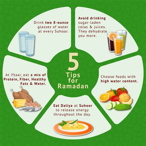 Ramadan Fasting Tips