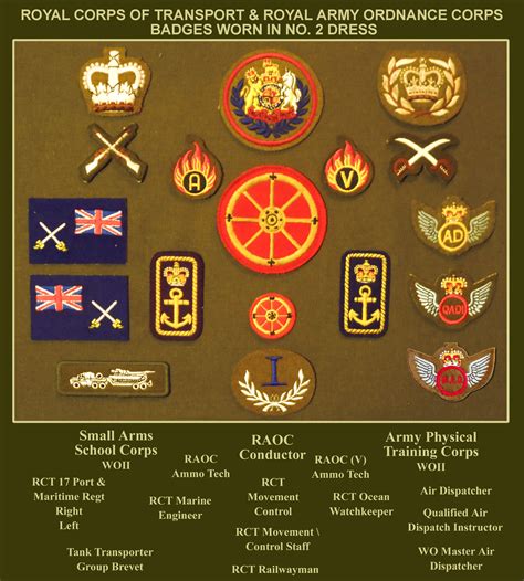 Rank and Insignia