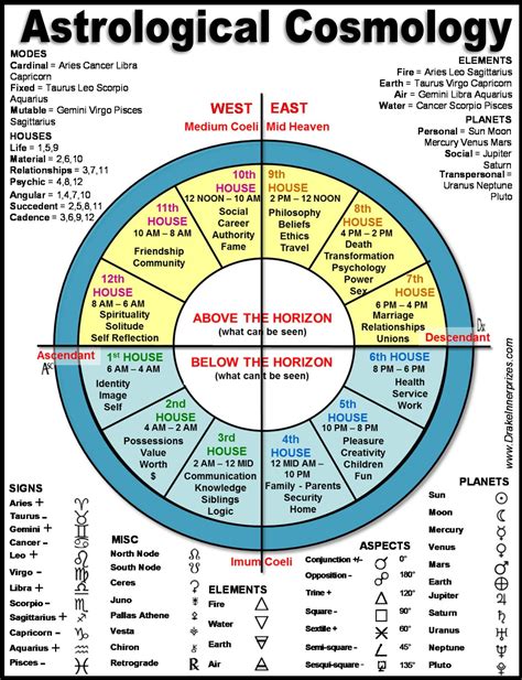 Real-World Applications of Astro Birth Charts Julian Calendar