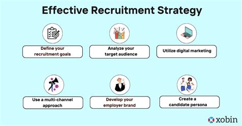 Effective Recruitment Strategies