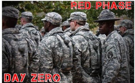 Red Phase Training