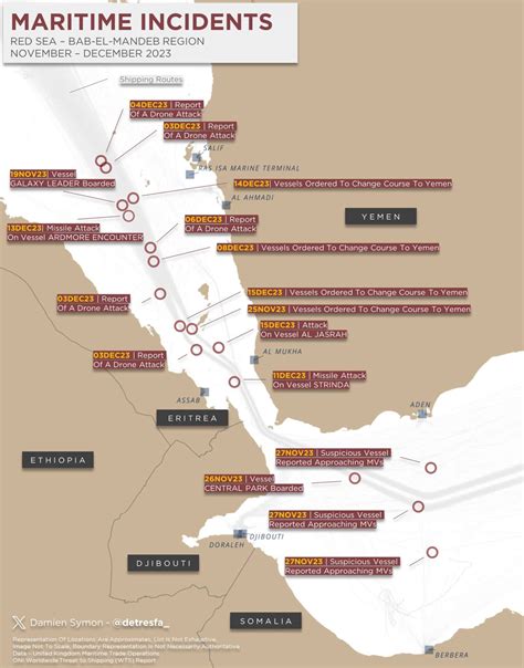 Red Sea Navy Attack Scenarios