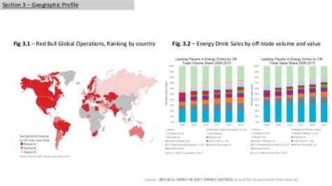 Red Bull Global Reach