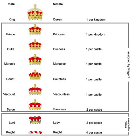 Regal Titles for a Sovereign Ruler Emperor