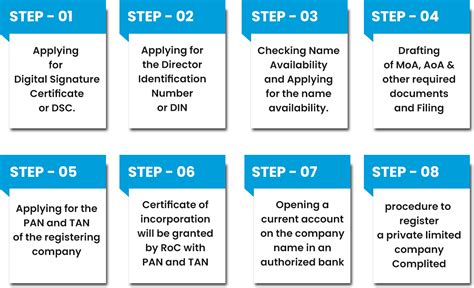 Registration Process for Baruch Spring 2025