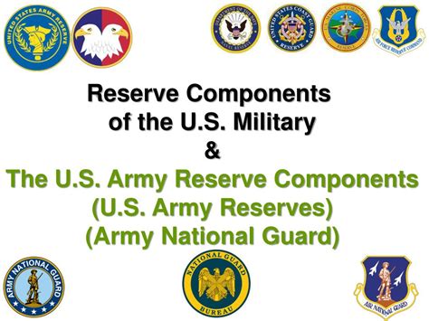 Reserve Components Responsibilities