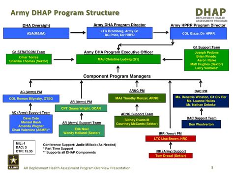 Reserves Deployment