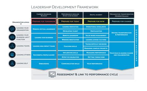 Reserves Leadership Development