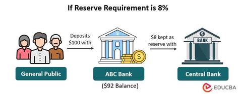 Reserves Service Requirements