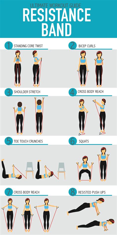 Resistance Band Training