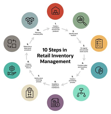 Retail Manager Inventory Management