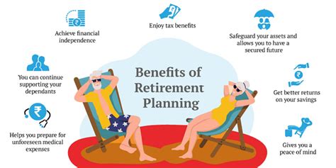 Retirement Benefits for National Guard and Reserve Members