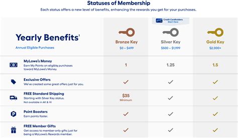 Rewards Program Details of Navy Federal Amex Credit Card