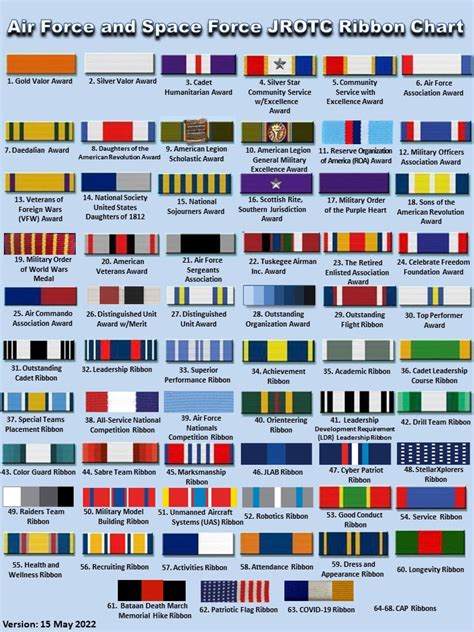 Explanation of Ribbon Charts