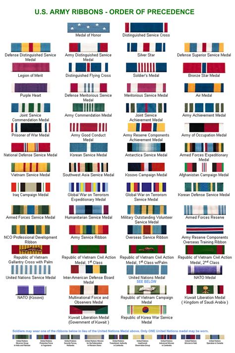 Ribbon Order Basics